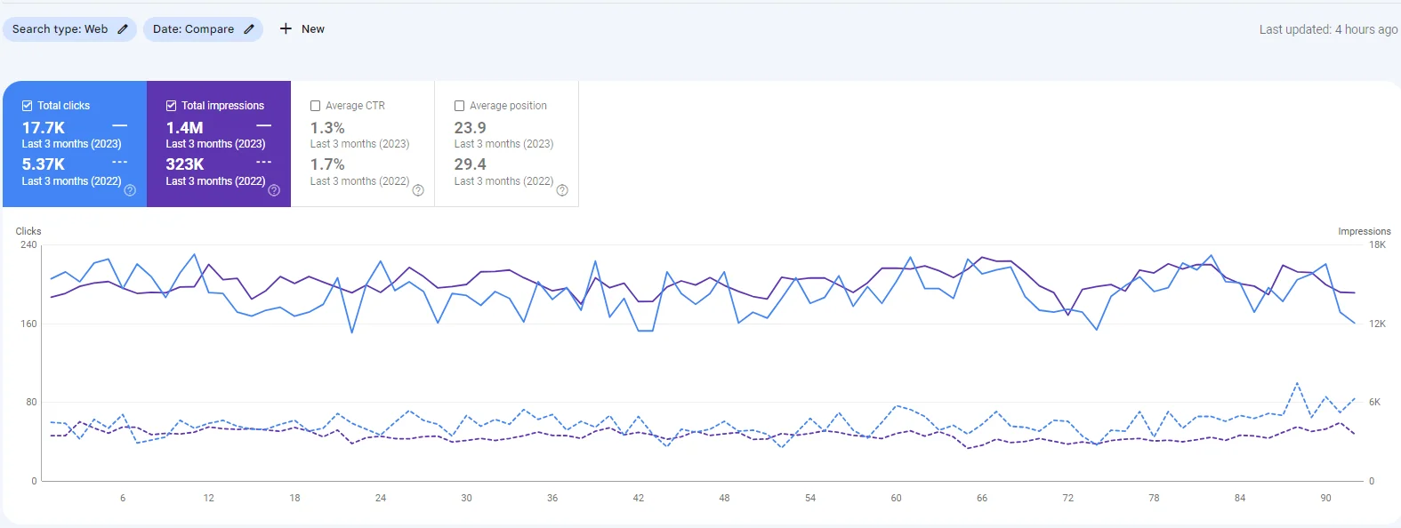 Fastlabourhire site stats